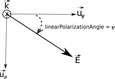 8. Electromagnetic sources — Amelet-HDF 1.6.1 documentation